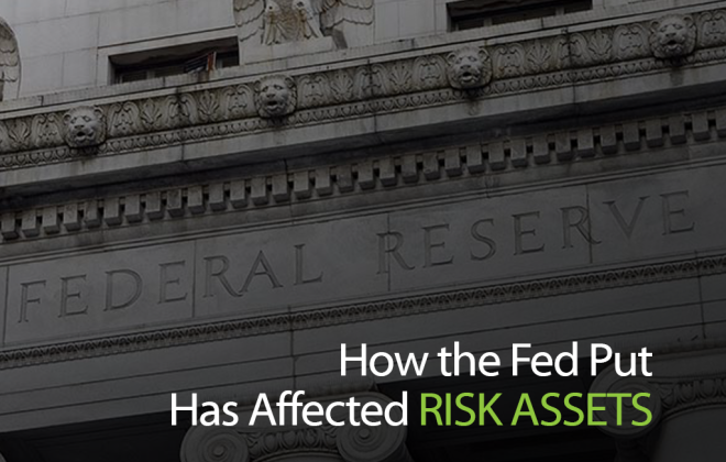 How the Fed Put Has Affected Risk Assests
